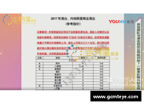 体育明星商演时长对品牌价值的影响分析与研究